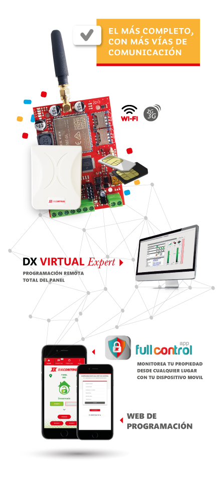 Dx Sam 2 WIFI - 2G - 3G - 4G - ETHERNET